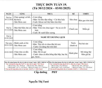 THỰC ĐƠN TUẦN 19