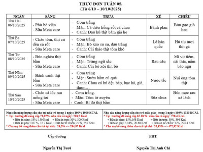 Thực đơn tuần 5