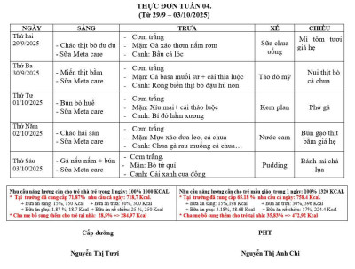 Thực đơn tuần 4