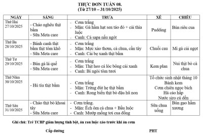 THỰC ĐƠN TUẦN 8