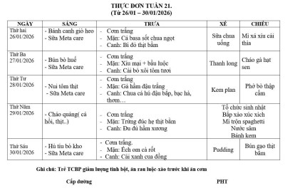 THỰC ĐƠN TUẦN 21