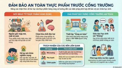 An toàn thực phẩm trước cổng trường
