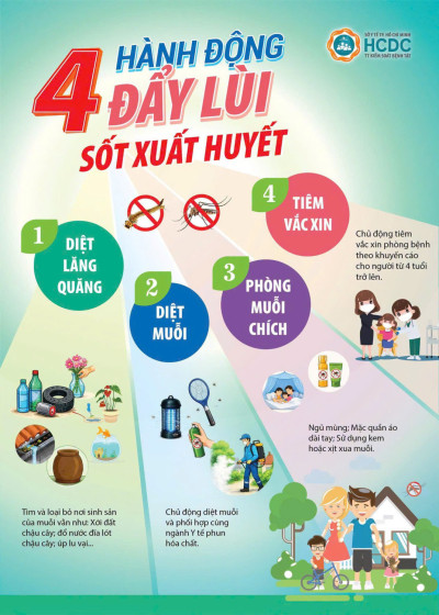 PHÒNG BỆNH SỐT XUẤT HUYẾT