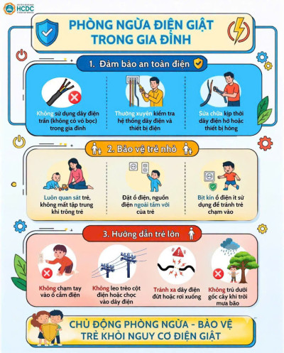 PHÒNG NGỪA  SÉT ĐÁNH MÙA MƯA