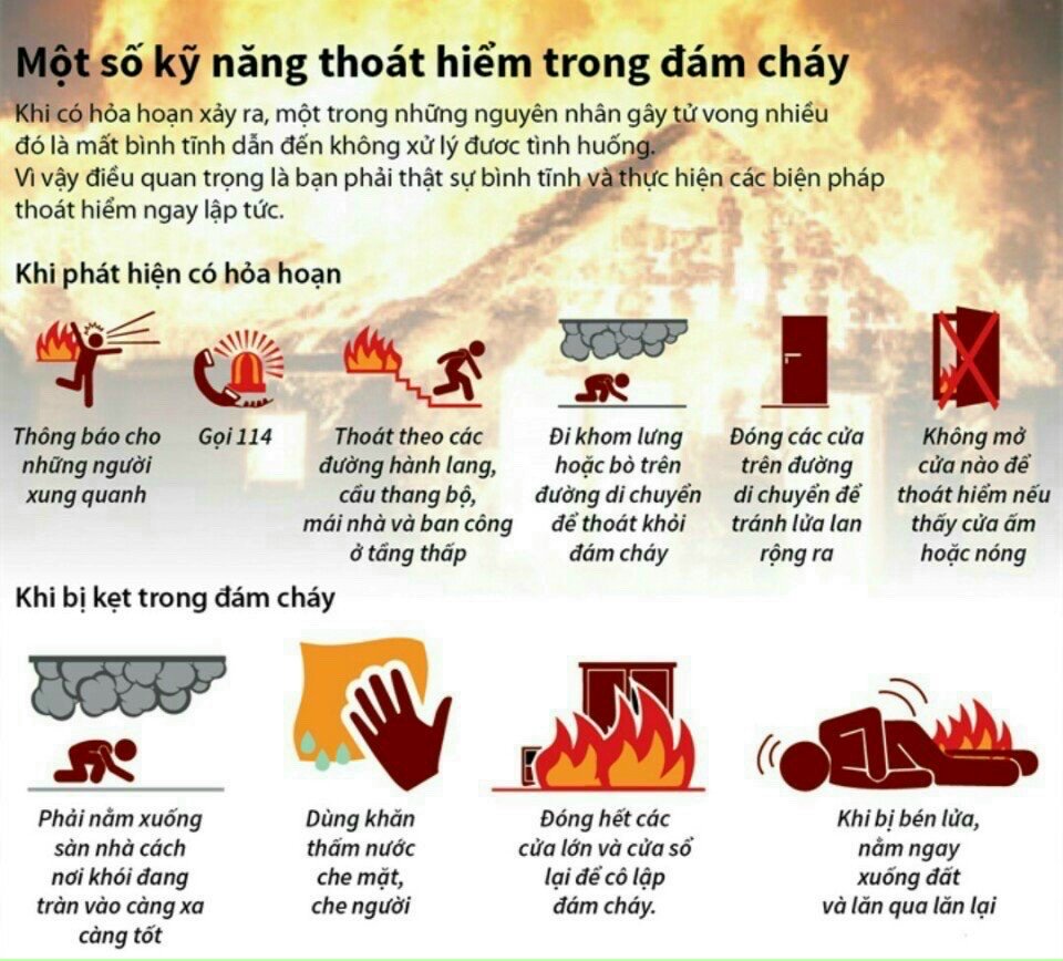 TUYÊN TRUYỀN PHÒNG CHÁY CHỮA CHÁY CỦA TRƯỜNG MẦM NON AN TÂY NĂM HỌC 2022-2023