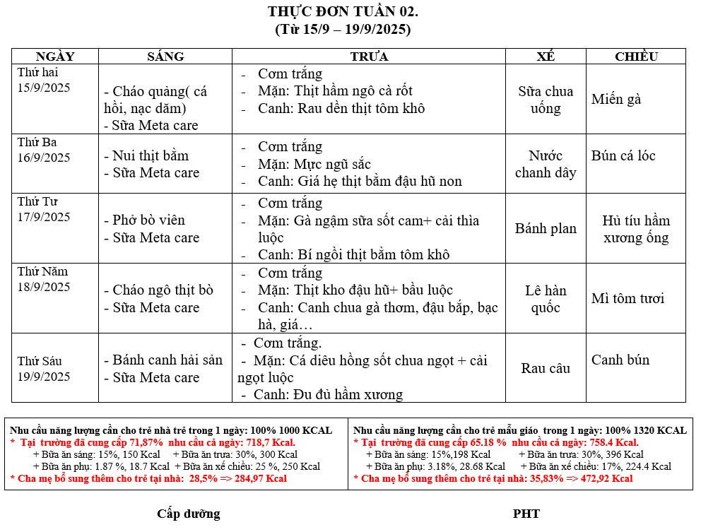 THỰC ĐƠN TUẦN 2 TỪ NGÀY 15/9-19/9/2025