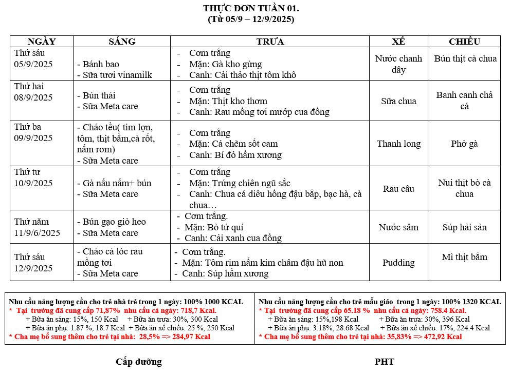 Thực đơn tuần 1