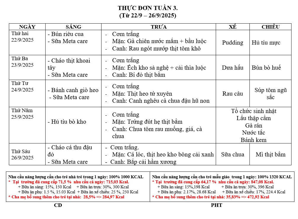 Thực đơn tuần 3 từ 22/9-26/9/2025