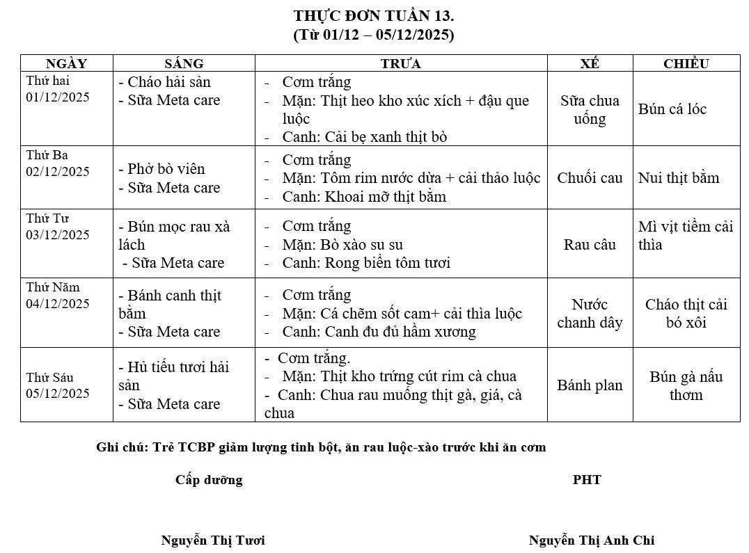 THỰC ĐƠN TUẦN 13