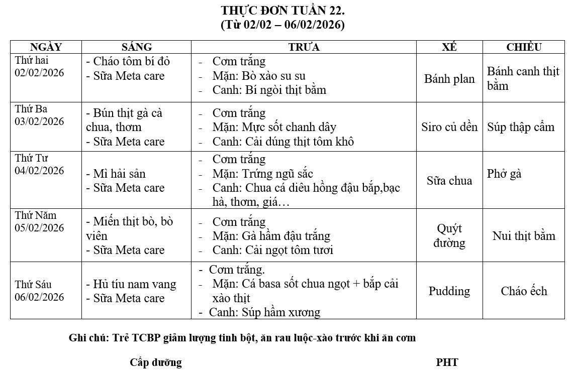 THỰC ĐƠN TUẦN 22