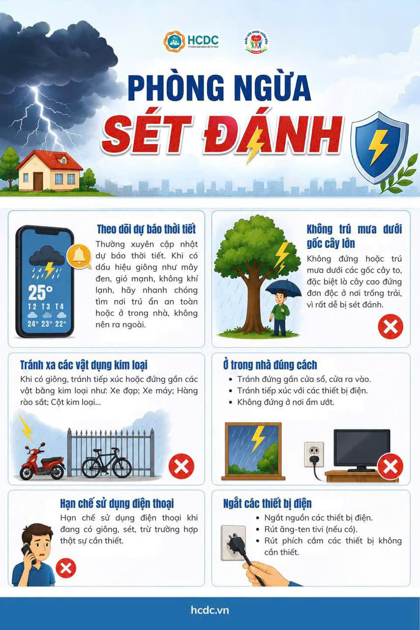 PHÒNG NGỪA SÉT ĐÁNH