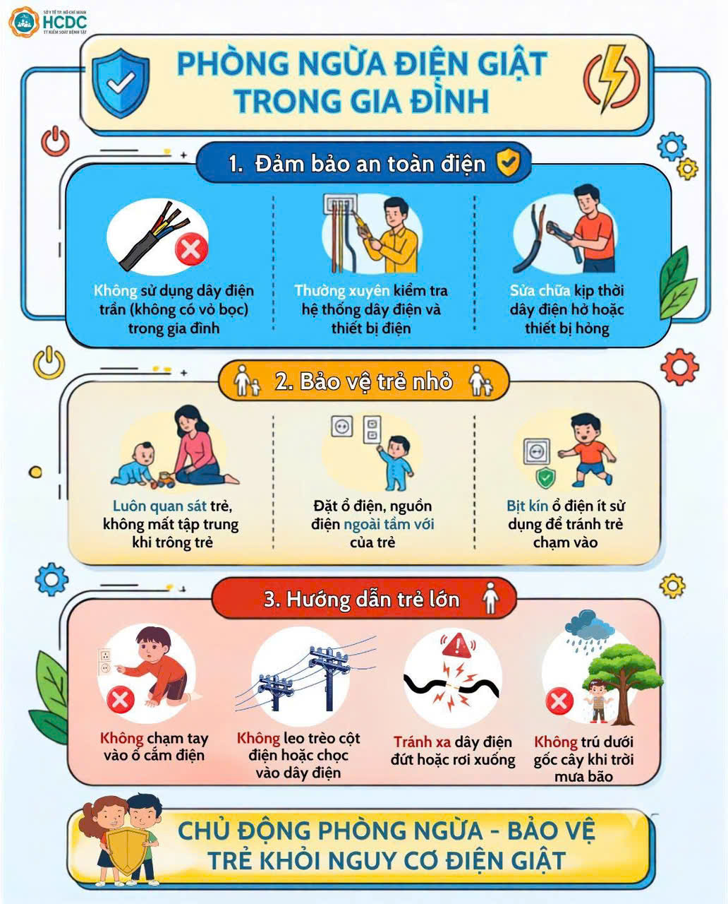 PHÒNG NGỪA  SÉT ĐÁNH MÙA MƯA
