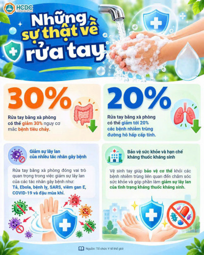 Những lợi ích khi rửa tay